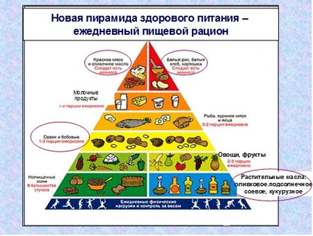 миф о похудении