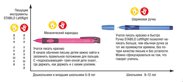 механический карандаш и шариковая ручка